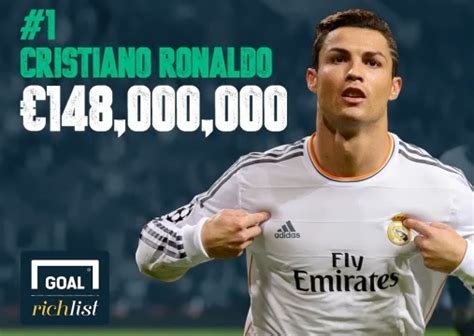 Behind the Scenes: The Wealth of Cristiano Ronaldo