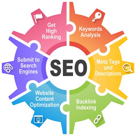 Boosting Online Visibility through Optimized SEO Strategies