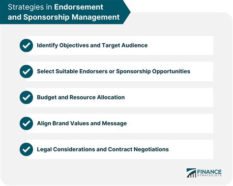 Brand Endorsements and Sponsorships