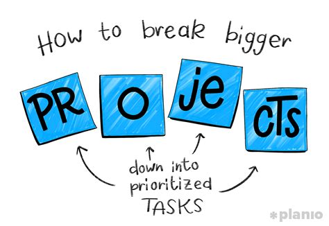 Break Down Your Projects into Manageable Steps
