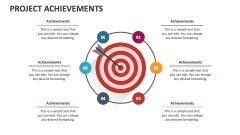 Breakthrough Projects and Achievements