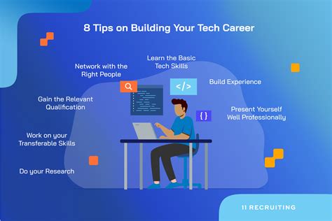 Building a Career in the Tech Industry