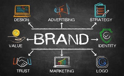 Building a Consistent Brand Identity