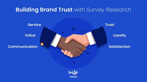 Building brand awareness and establishing trust