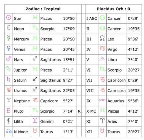 Busty Magda's Birthdate and Sun Sign