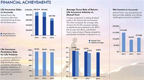 Calculating Baby Shine's Tremendous Financial Achievement