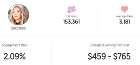 Calculating Desi Lydic's Wealth