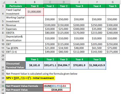 Calculating Kathleen Case's Financial Value