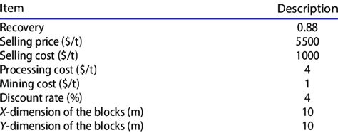 Calculating the Financial Value of Jessica Michalzen