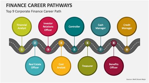 Career Accomplishments and Financial Milestones