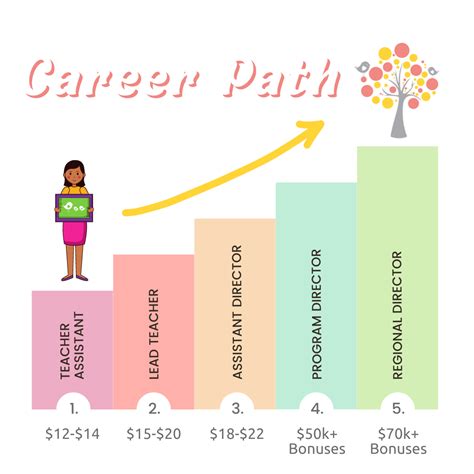 Career Beginnings: The Path to the Limelight
