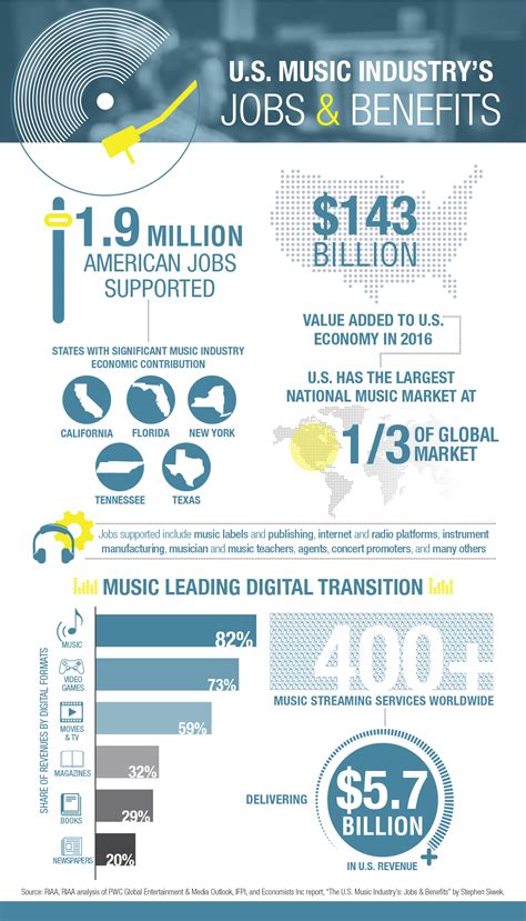 Career Beginnings in the Music Industry