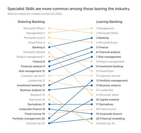 Career Earnings and Investments