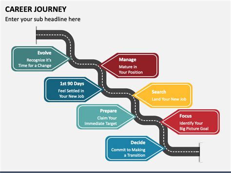 Career Highlights and Journey to Recognition