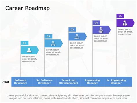 Career Journey: From Ambitions to Accomplishments