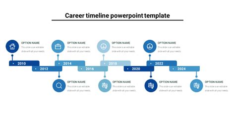 Career Journey and Milestone
