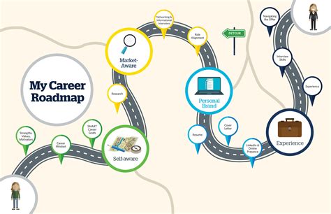Career Journey and Path to Success