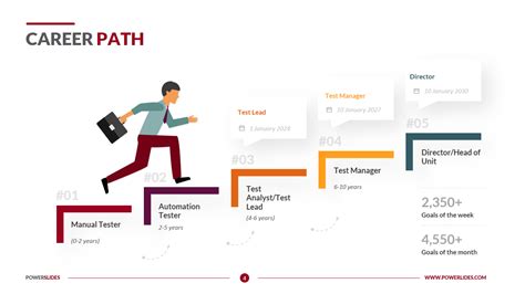 Career Path and Accolades