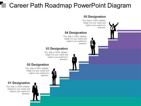 Career Path and Accomplishments