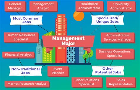Career and Major Roles