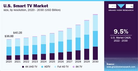 Charting a Path in the Competitive TV Industry