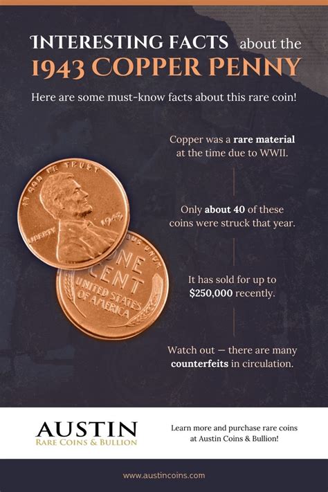 Copper Penny: A Brief Biography