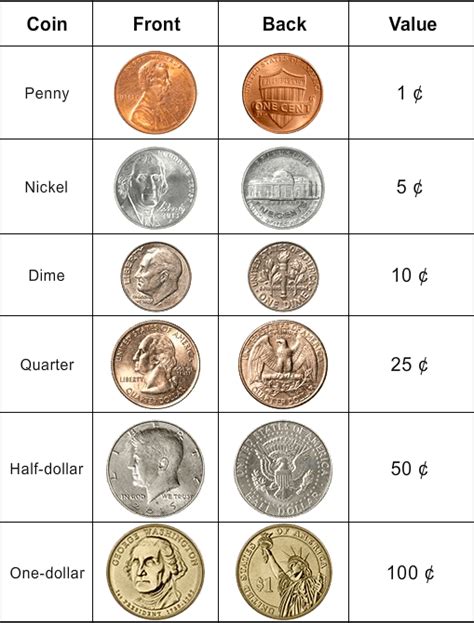 Counting the Coins: A Look at Princess Amanda's Wealth