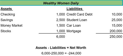 Counting the Wealth: Calculating Mei Ling Lam's Net Worth