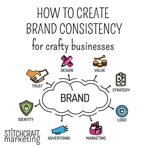 Create a Brand Identity that Resonates: Consistency is Key