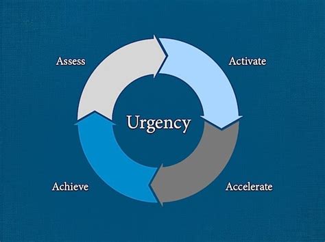 Create a sense of urgency or exclusivity