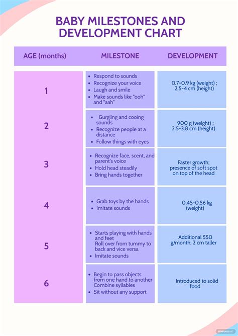 Current Age and Age Milestones