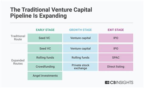 Current Ventures and Financial Status