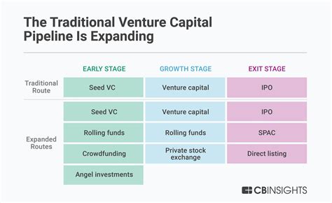 Current Ventures and Projects
