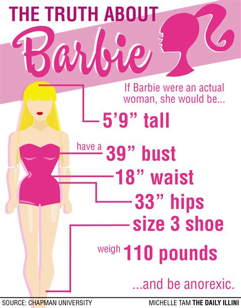 Debunking the Myths: Exploring Barbie's Height and Body Measurements 
