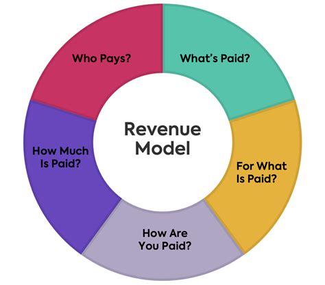 Deciphering Evgenia Yar's Monetary Value: Analyzing her Revenue Streams and Financial Triumph