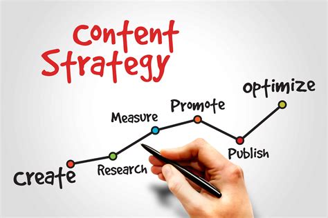 Developing a Strong Content Strategy