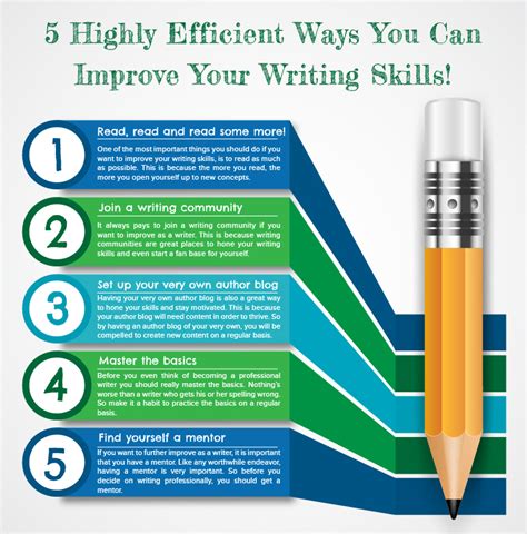 Discover Effective Strategies for Enhancing Your Writing Abilities