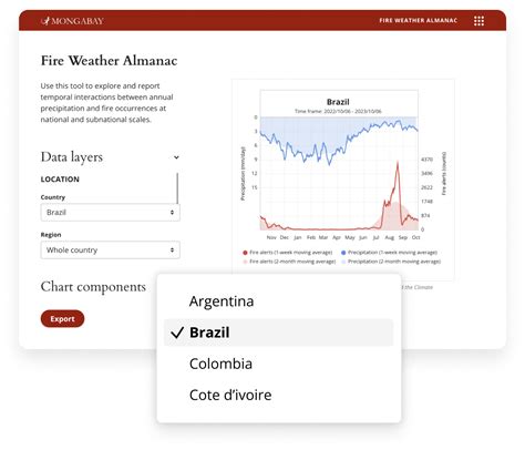 Discovering the Flame for Journalism and Meteorology