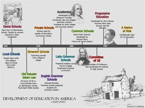 Early History and Educational Background