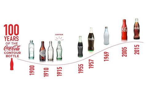 Early Life and Background of Coca