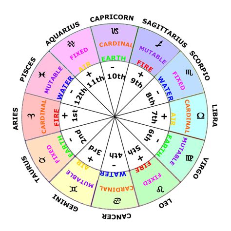 Early Life and Birth Date