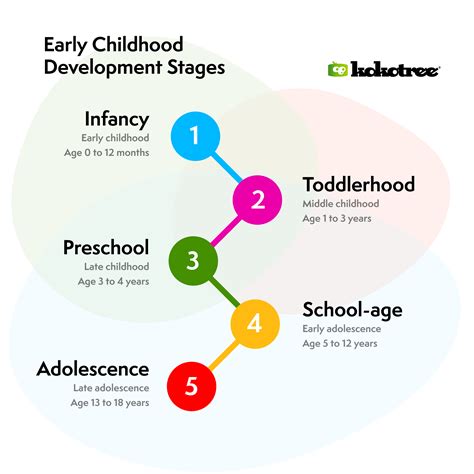 Early Life and Childhood: A Journey Begins