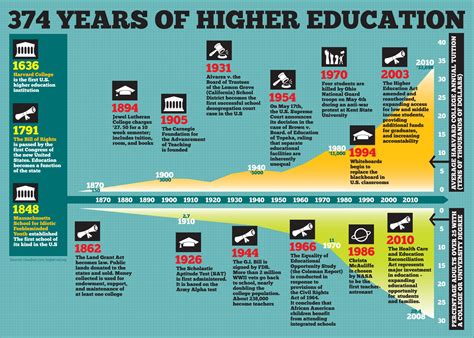 Early Life and Education: Exploring the Influential Years