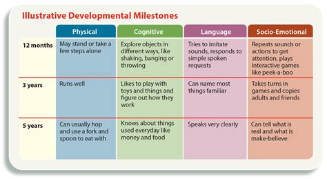 Early Trials and Milestones