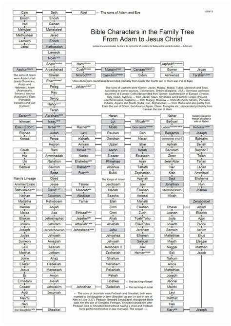 Early Years and Family Heritage of Angelic Mary