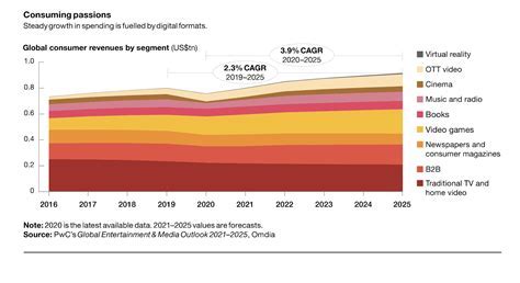 Earnings in the Adult Entertainment Industry