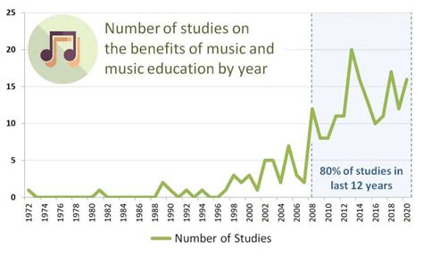 Education and Musical Influences