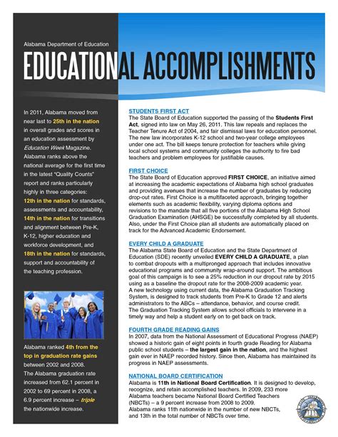 Educational Accomplishments and Professional Journey