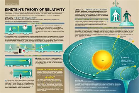 Einstein's Earth-Shattering Revelation: The Theory of Relativity and its Profound Impact on Scientific Paradigms