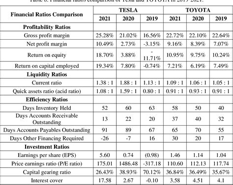 Emi Addison's Financial Status and Investments